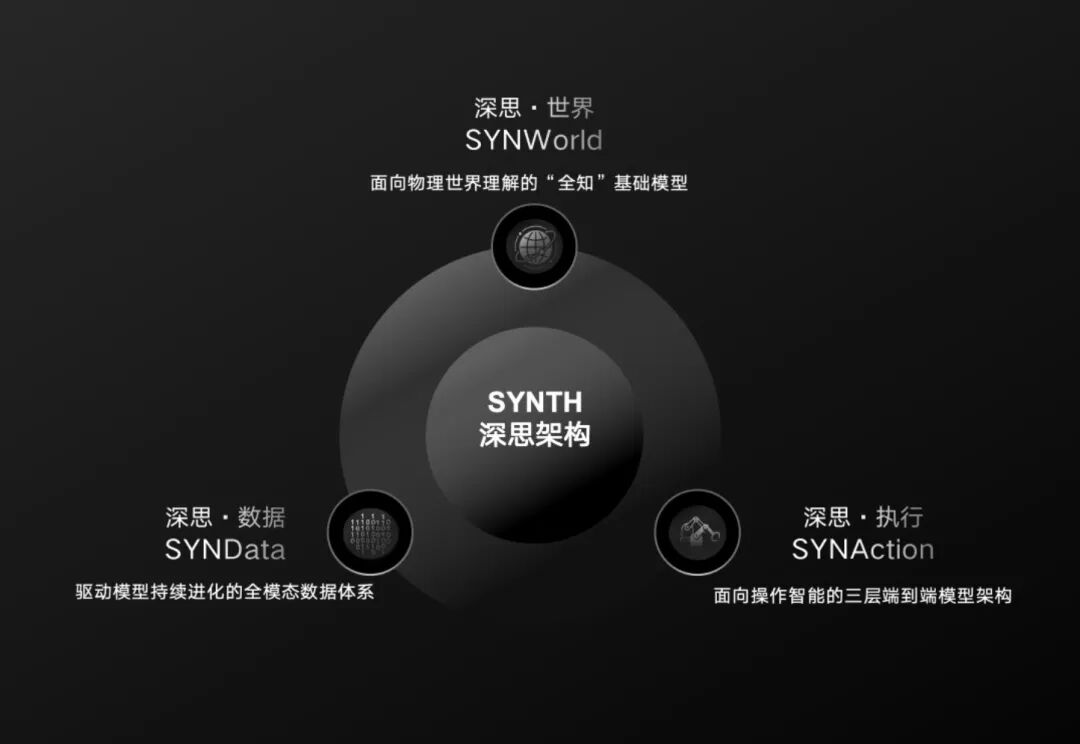 ロボットの「自己進化」目指すーー中国発フィジカルAI「SynapX」、創業3カ月で80億円