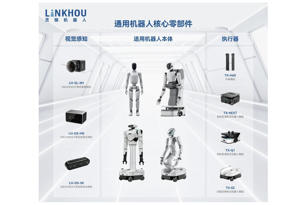 ロボットの「目・腕・小脳・胴体」を作る会社――中国・Linkhou Robot、半年で5回の資金調達