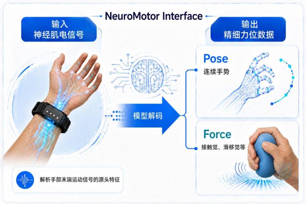 筋電信号でロボットの学習データを収集——清華大発「OriginFlow」、設立5カ月で120億円超を調達