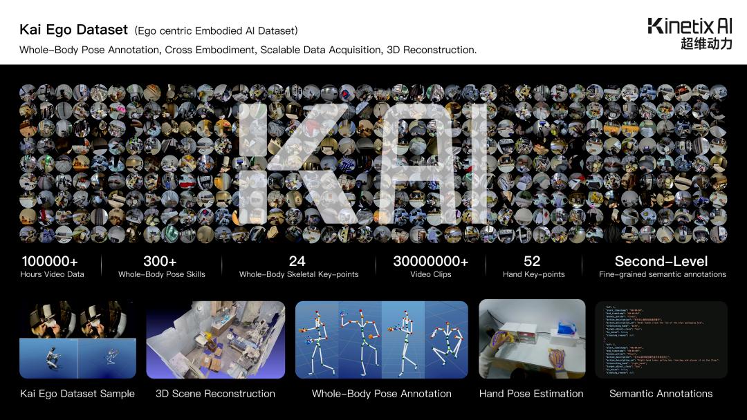 一つのAIで複数ロボットを動かす　中国「KinetixAI」、テマセク系から120億円超を調達