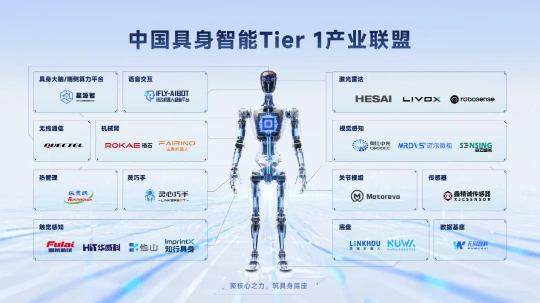 人型ロボット競争、部品にも熱視線　中国20社超が連携、量産の壁に挑む